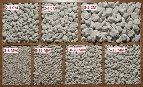 пример различных фракций этого материала пример различных фракций этого материала